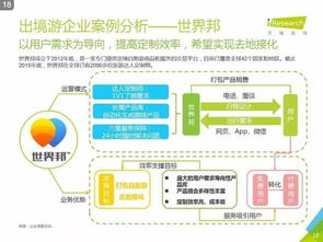 跨境新視界 解析2016年中國在線出境游市場格局與增長動(dòng)力