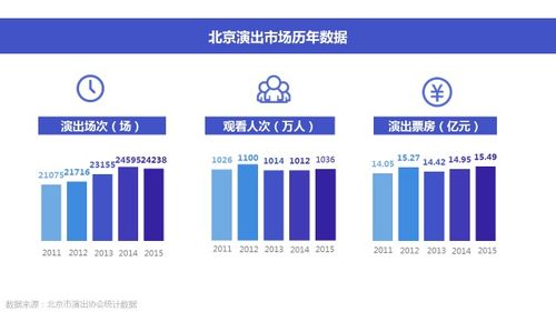 只選對的，不怕貴的 演出市場票務代理服務的理性選擇